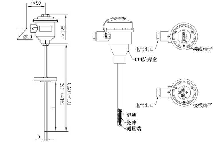 固定法蘭式鎧裝熱電偶產品結構