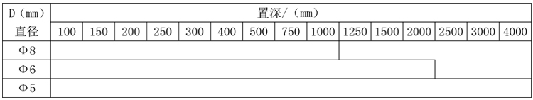 固定法蘭式隔爆型熱電偶規格表