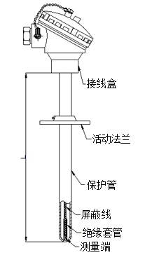活動法蘭式熱電阻型號規格