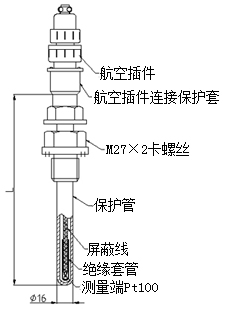 普通型熱電阻（固定螺紋式）型號規格