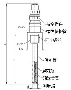 普通型熱電阻（固定螺紋式）型號規格