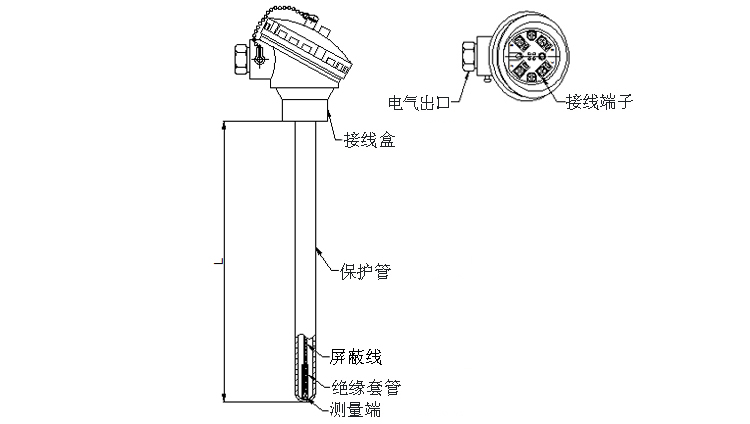 無固定裝置式熱電阻產品結構