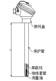 無固定裝置式熱電阻型號規格