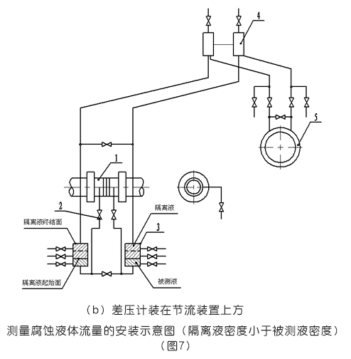 平衡流量計差壓計裝在節流裝置上方