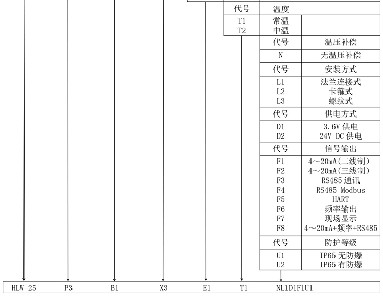 渦輪流量計產品選型